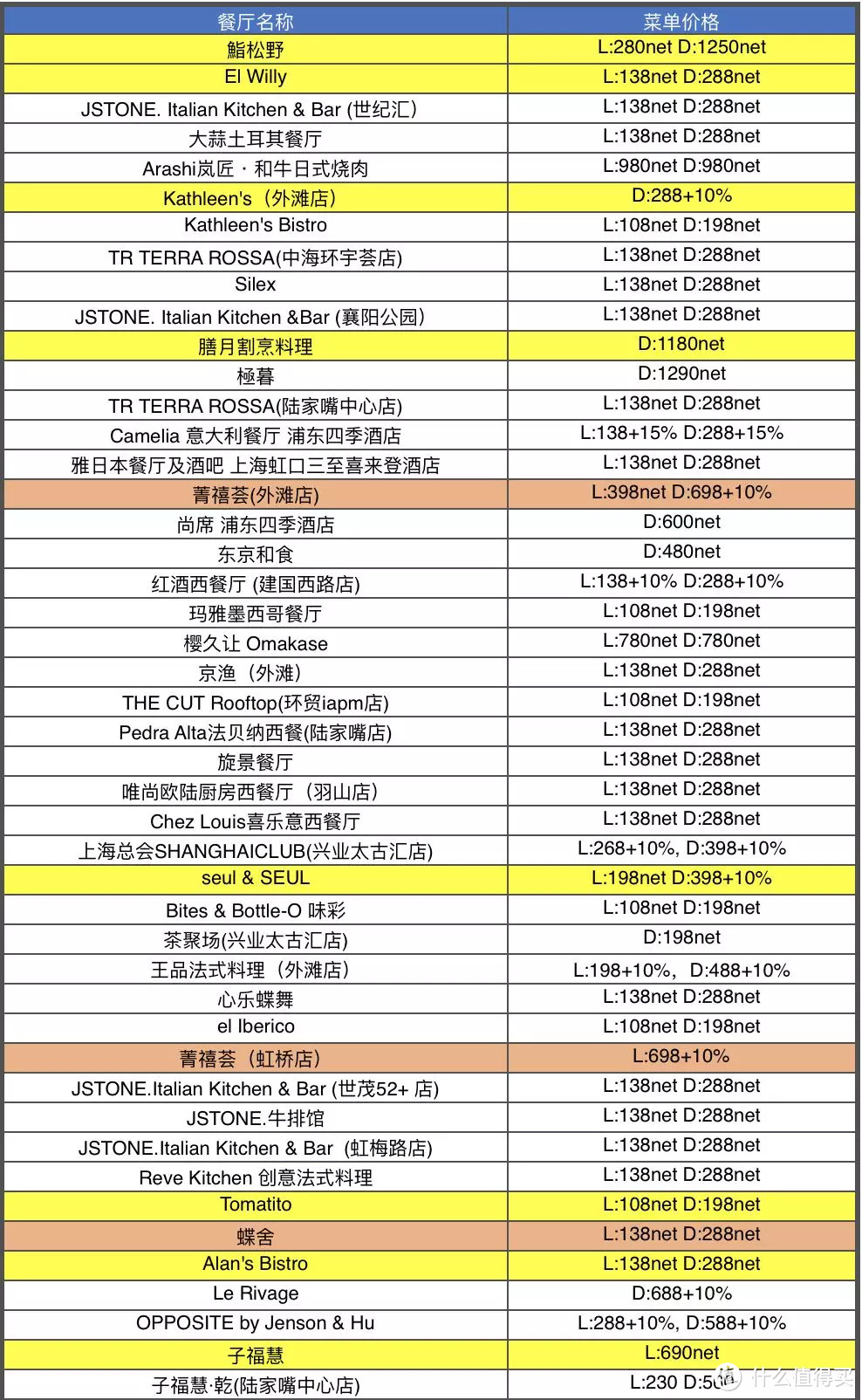 首发 | 中国餐厅周回归！78元起吃遍奢华餐厅