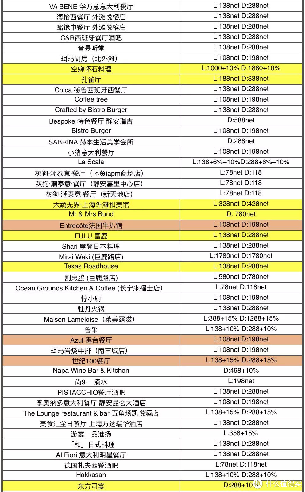 首发 | 中国餐厅周回归！78元起吃遍奢华餐厅