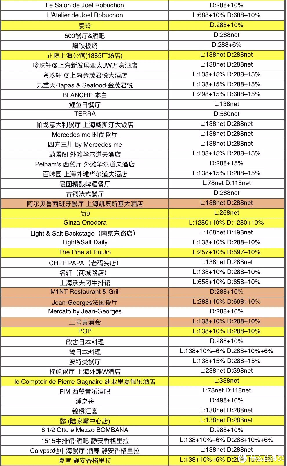 首发 | 中国餐厅周回归！78元起吃遍奢华餐厅