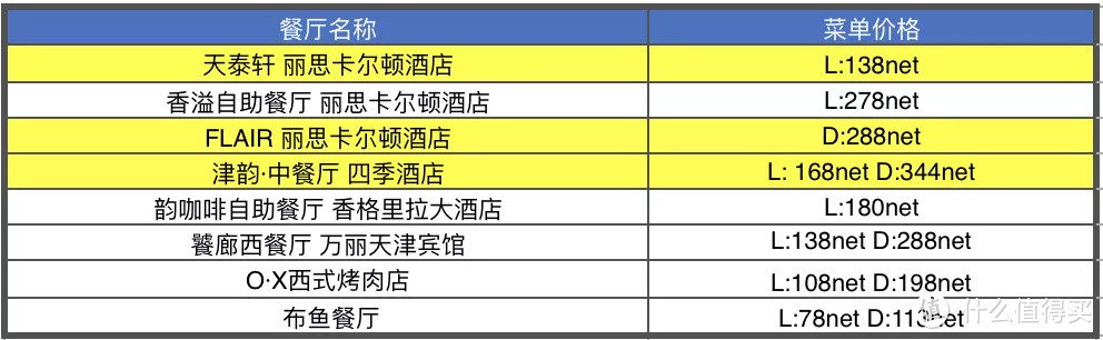 首发 | 中国餐厅周回归！78元起吃遍奢华餐厅