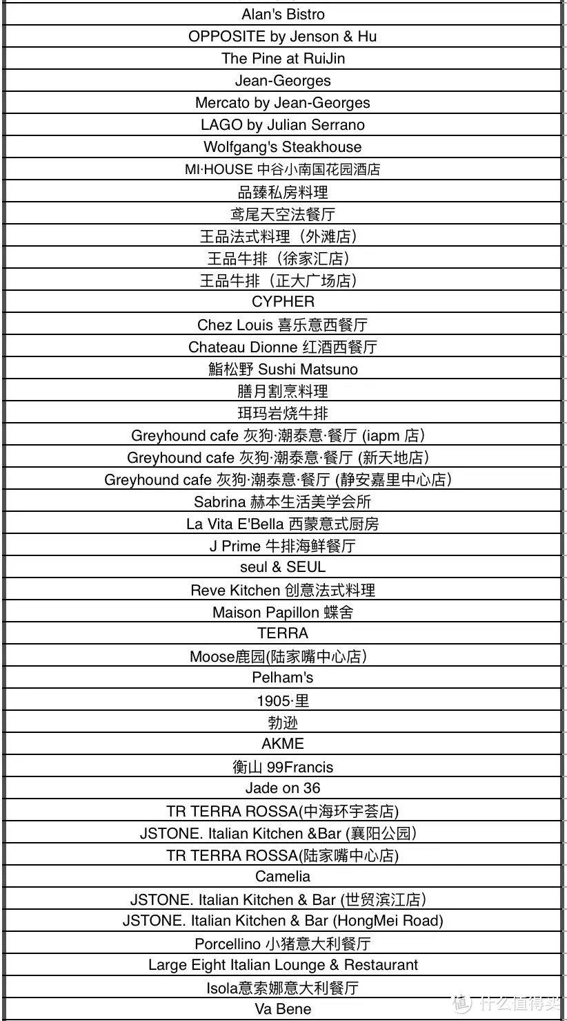 首发 | 中国餐厅周回归！78元起吃遍奢华餐厅