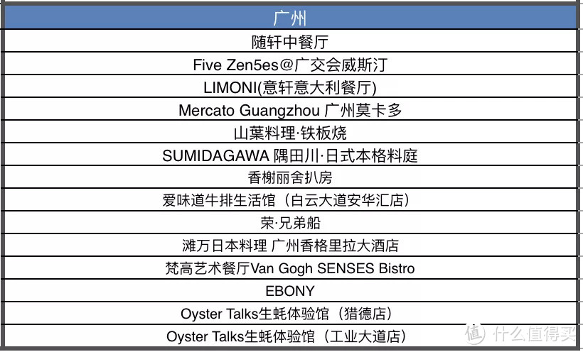 首发 | 中国餐厅周回归！78元起吃遍奢华餐厅