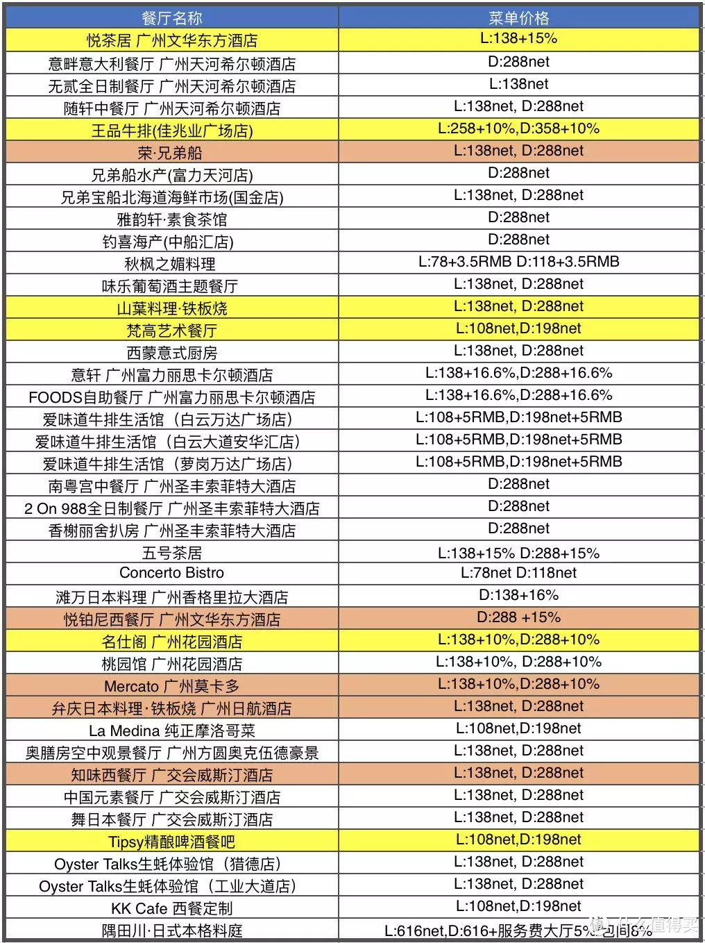 首发 | 中国餐厅周回归！78元起吃遍奢华餐厅