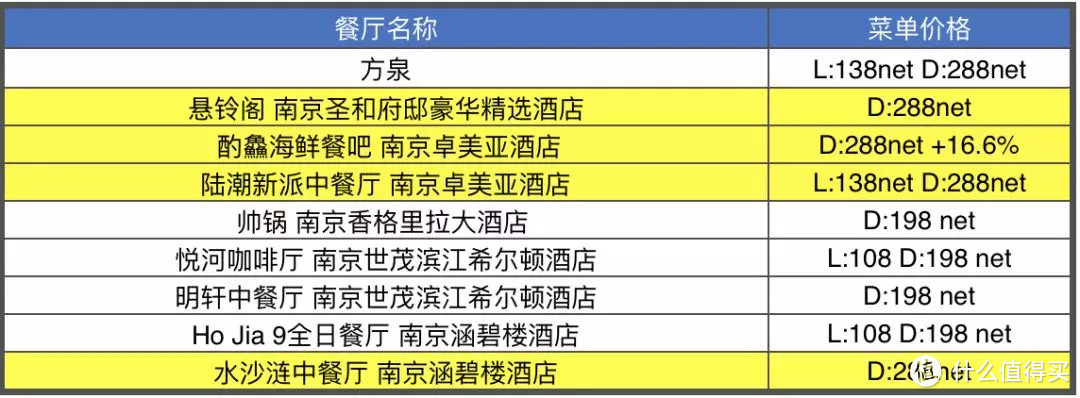 首发 | 中国餐厅周回归！78元起吃遍奢华餐厅