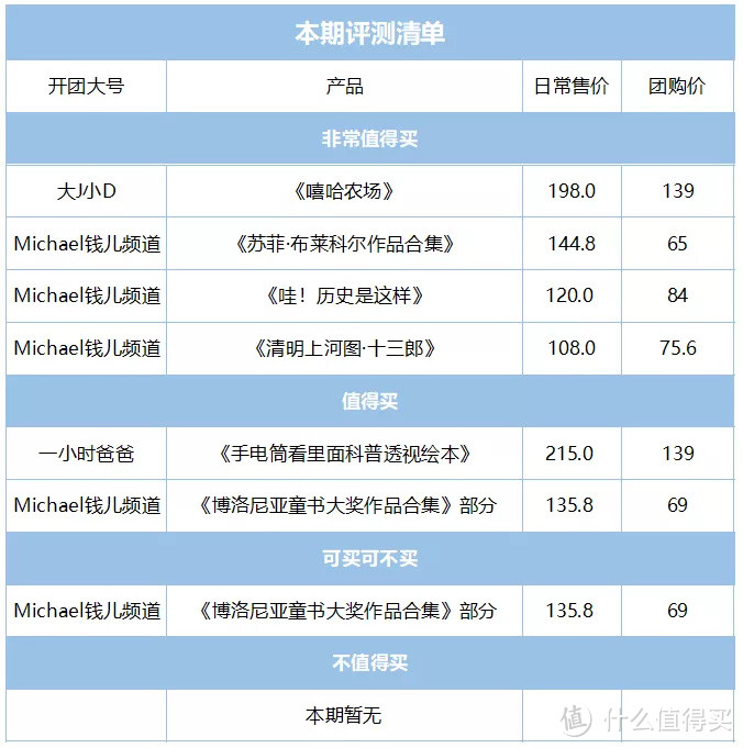 毛爸聊玩具：这期纪检委，非常值得买的童书井喷了 丨 团购纪检委（76-1）