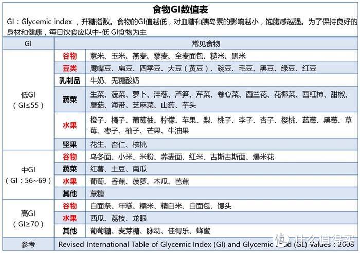 史上最全减肥教程 万字干货帮你避过各种坑