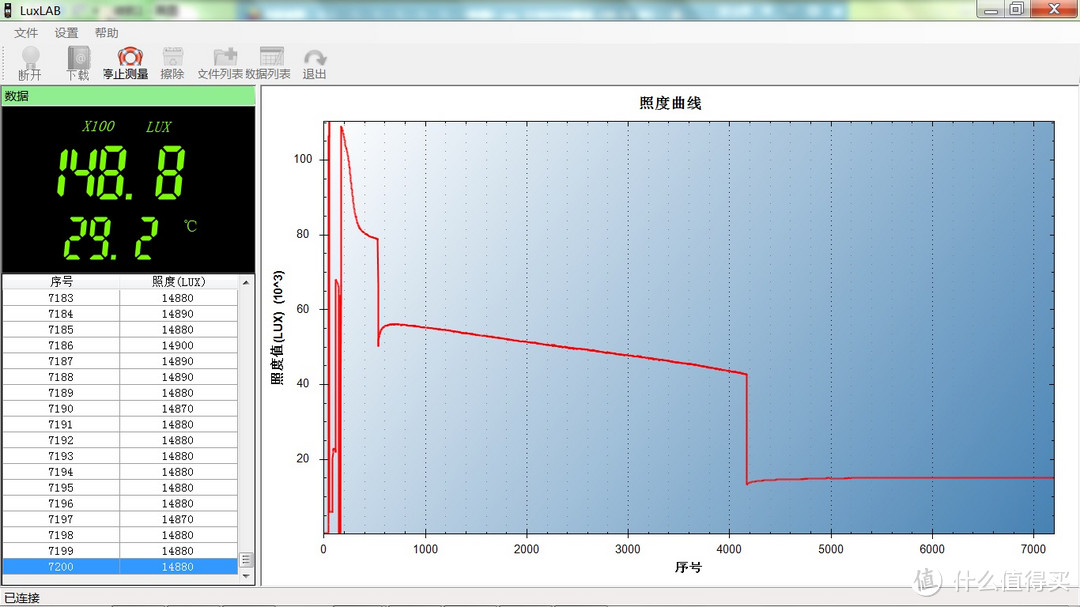 担起黑夜照明的责任——Sofirn SP70手电