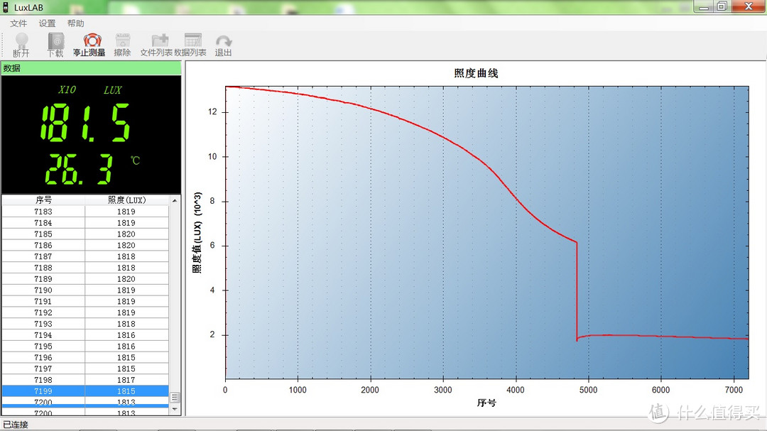 担起黑夜照明的责任——Sofirn SP70手电