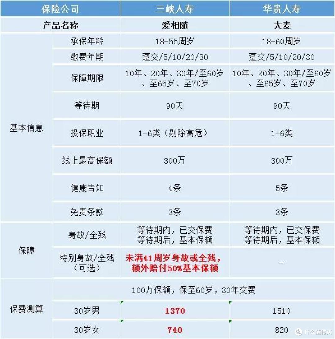 (点击图片可以放大查看)