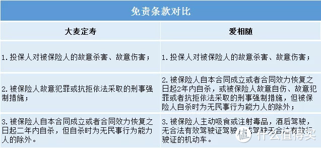 2019最便宜定期寿险：爱相随PK大麦，哪款更划算？