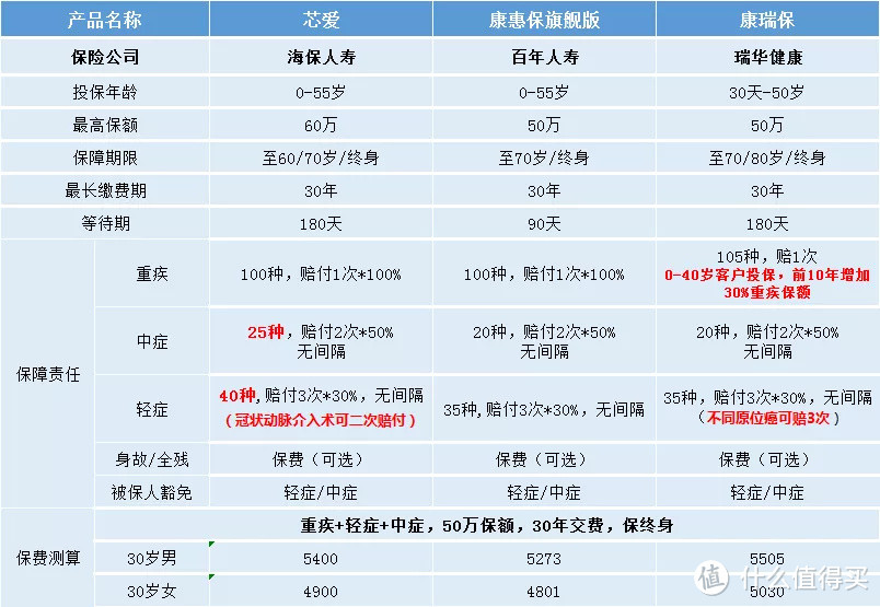 （点击图片可以放大查看）