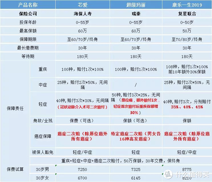 （点击图片可以放大查看）