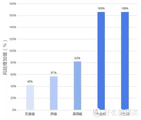 2019最新5款重疾险对比