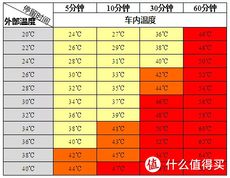 外出旅游如何看好自己的宝宝?这三大交通出行技能全家都要会！