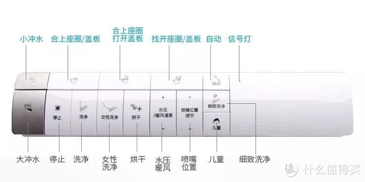 要颜值、更要舒爽，BATHLET sw970智能马桶实测