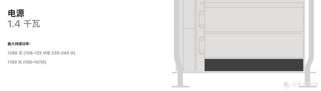 DIY:组装自己的入门Mac Pro