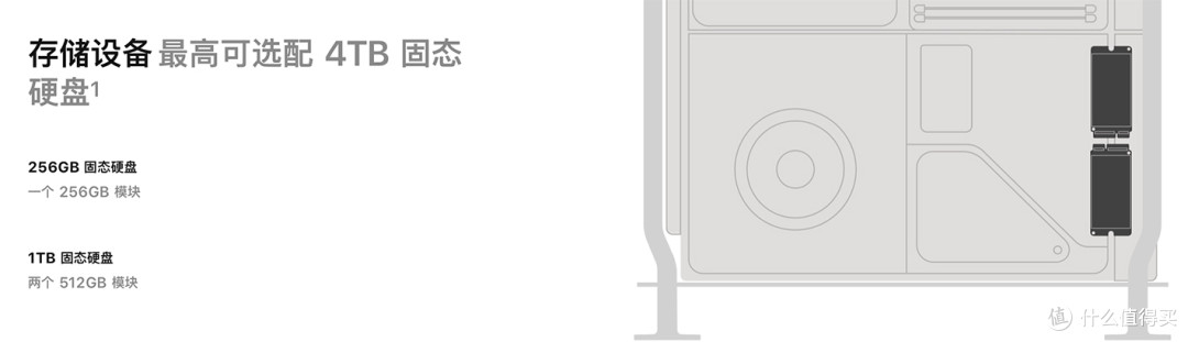 DIY:组装自己的入门Mac Pro