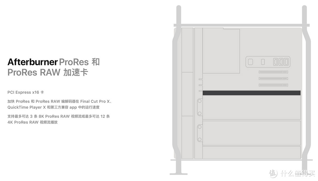 DIY：组装自己的入门Mac Pro