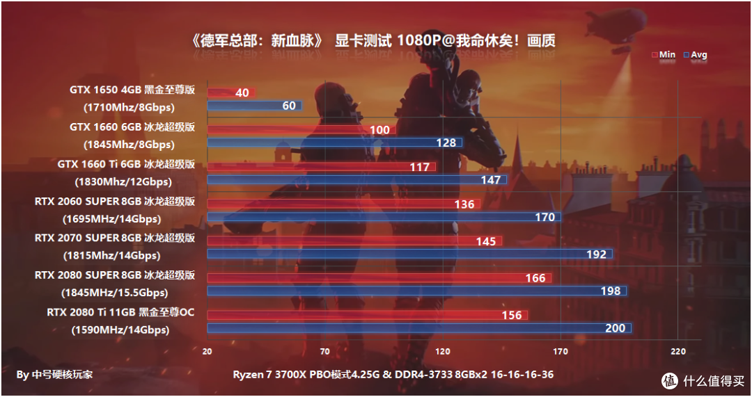 《德军总部:新血脉》—抗德射爆的延续,GTX 1660爽玩144HZ