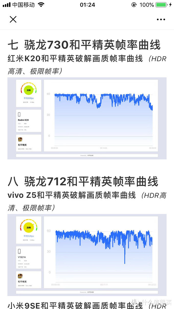 某评测室数据库的成绩做对比