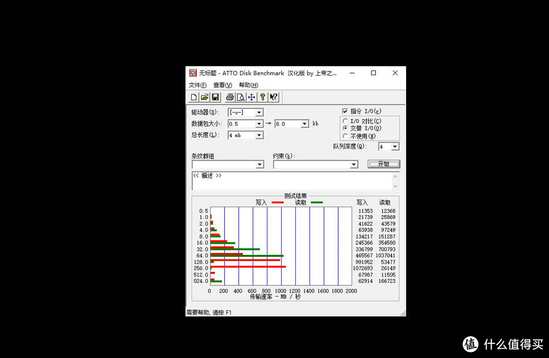 五年质保英睿达1TB评测：M.2固态却拥有PCle超快速度！