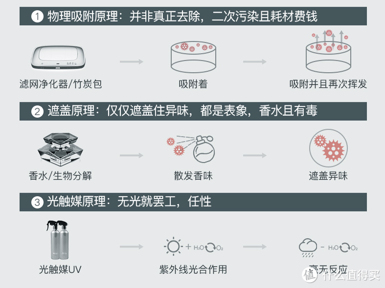 臭氧除菌祛异味？DGQ车载空气净化器使用简评