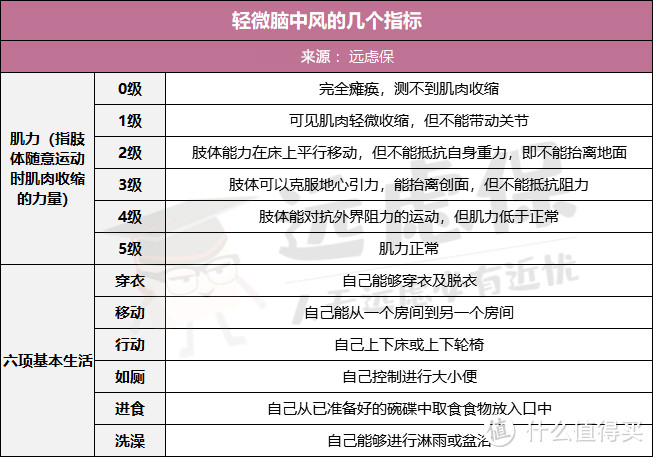 中风成为国人“头号杀手”，重疾险到底赔不赔?