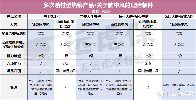 中风成为国人“头号杀手”，重疾险到底赔不赔?