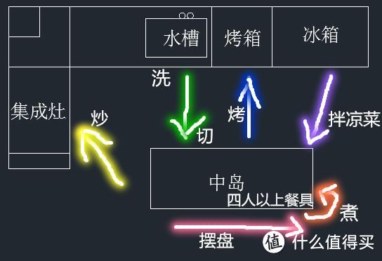 大型玩具DIY—家装动线改造