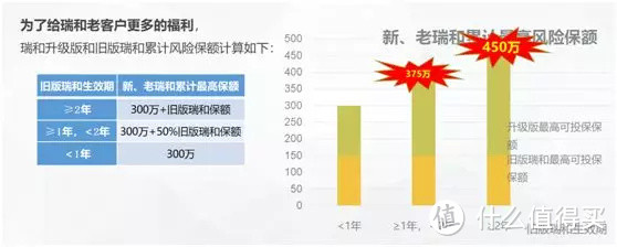 2019最新升级：3款定期寿险大PK，哪款最划算？