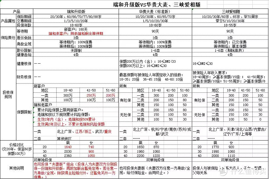 （点击图片可以放大查看）