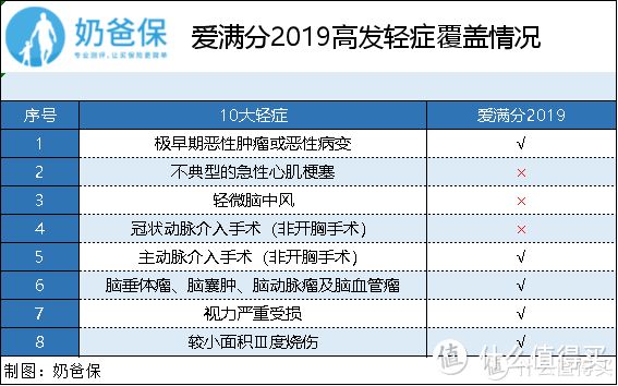 这款返还型少儿重疾险怎么样？