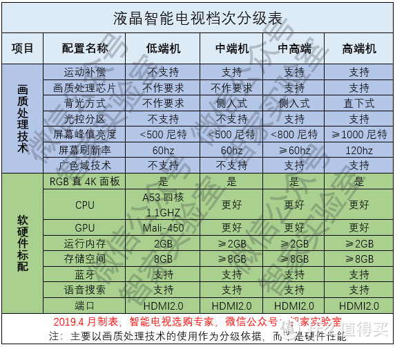 小米电视4系列配置和画质如何？性价比高吗？