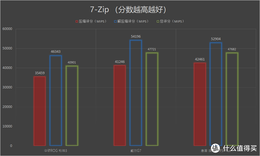 关于i7-9750H+RTX 2070的性能探究：三大主流品牌高端游戏本横向对比评测