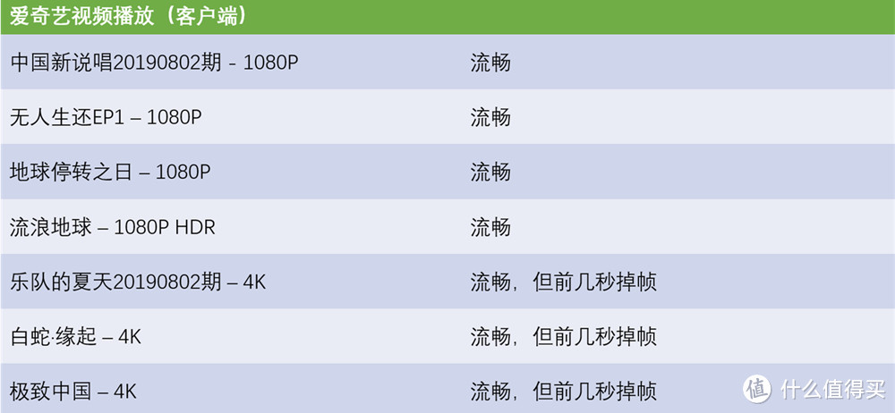 零刻EQ55迷你主机测评: 小身体，大潜力