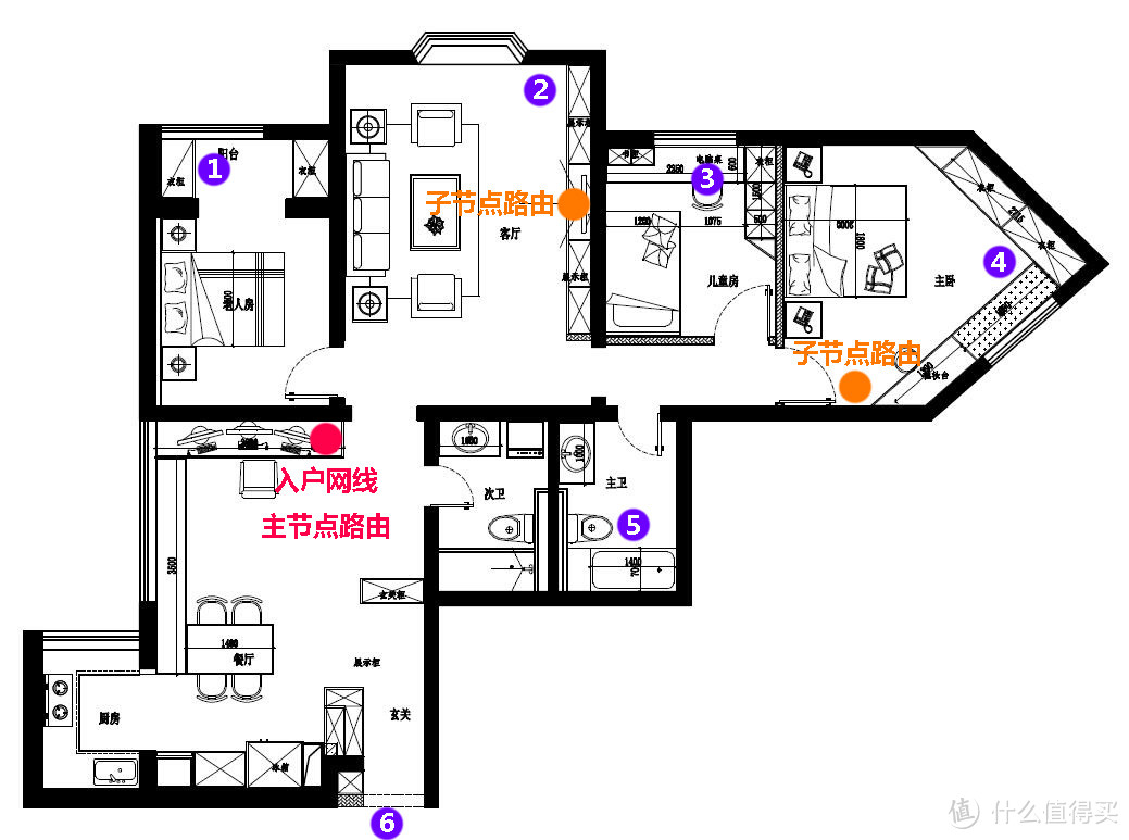 全屋网络部署方案，ASUS AiMesh体验