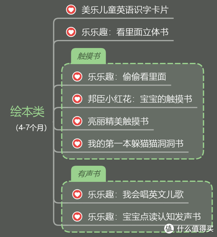 卷卷特别喜欢书，所以我买的比较多，大家可以根据描述挑着来