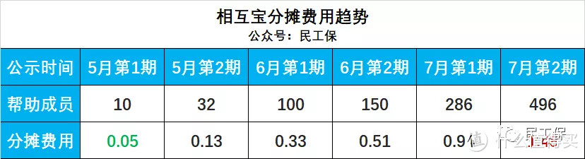 图片来源：民工保