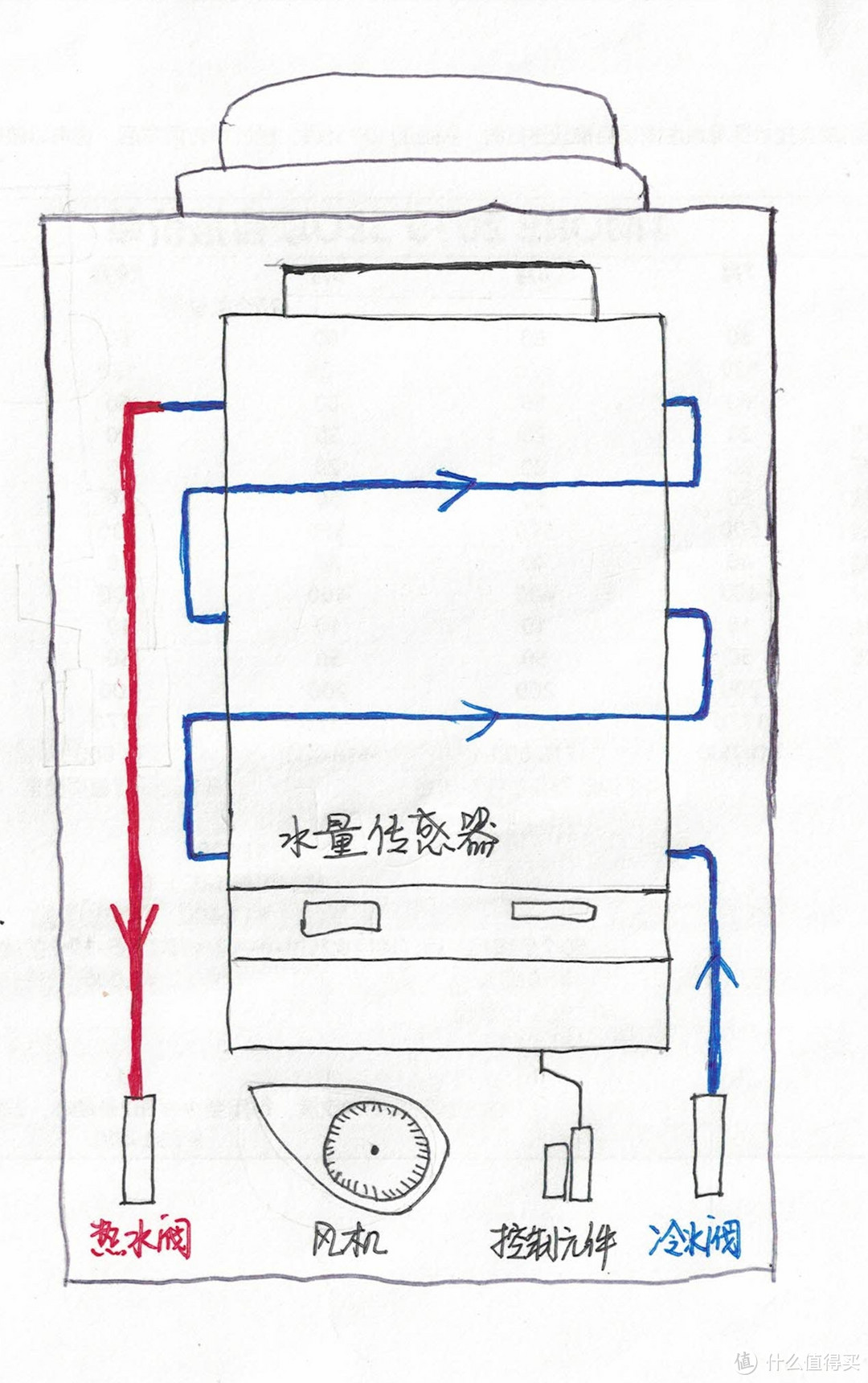 分享帖，为啥有的热水器洗澡时会忽冷忽热？