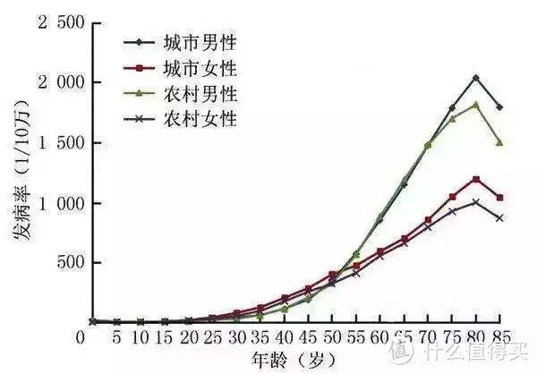 《2019中国癌症数据报告》