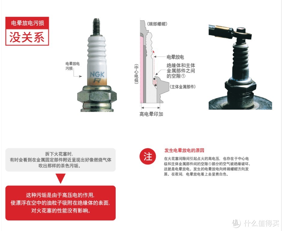 老司机秘籍No.60：九年汽配从业人员的不正经科普——什么火花塞值得买？