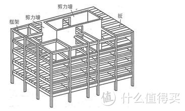 对目前格局不满意？这些墙体改造你应该知道的事~~