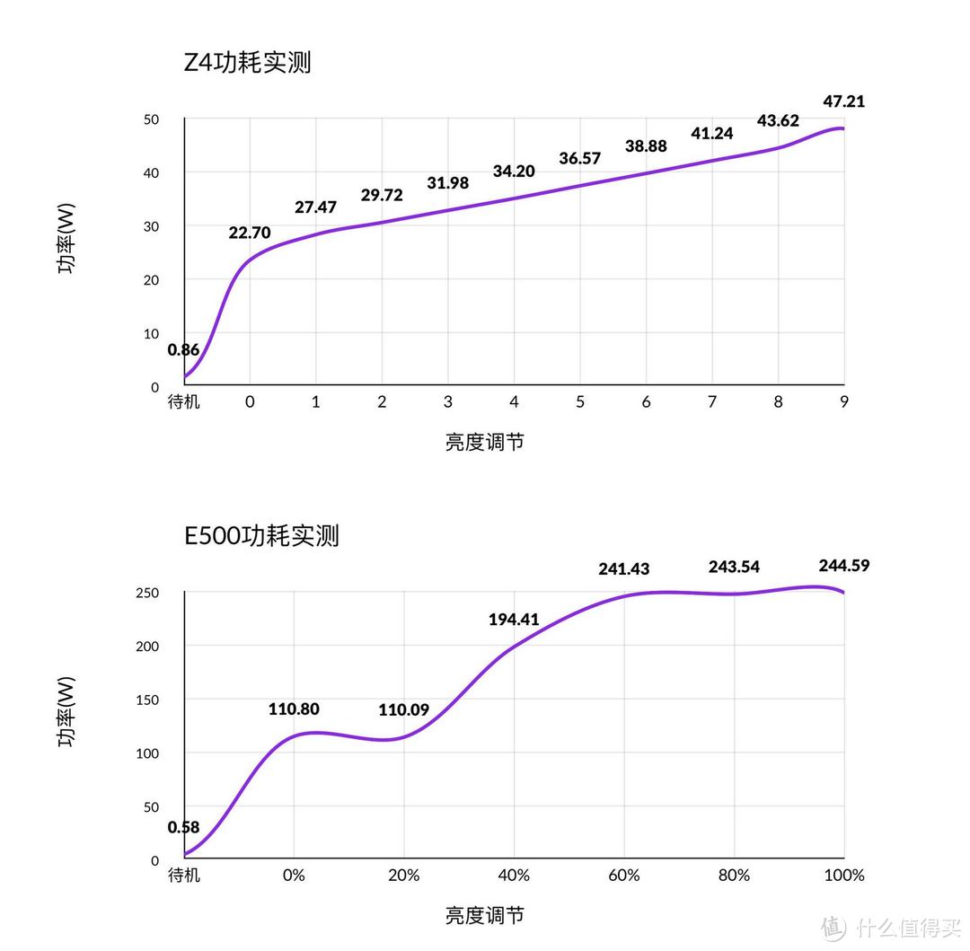 看攻略选智能投影，微投型和商务型到底差在哪里？