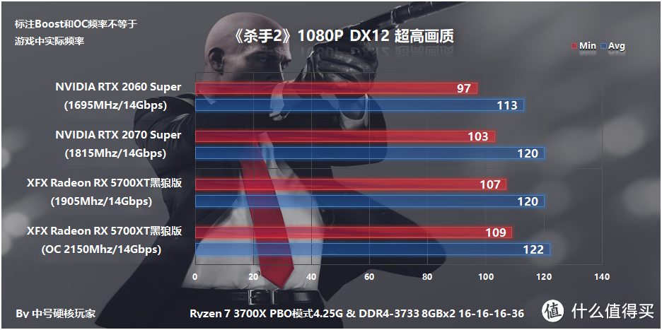 XFX讯景 Radeon RX 5700XT 黑狼版显卡评测，超频温度与公版相仿，帧数紧咬2070S不放