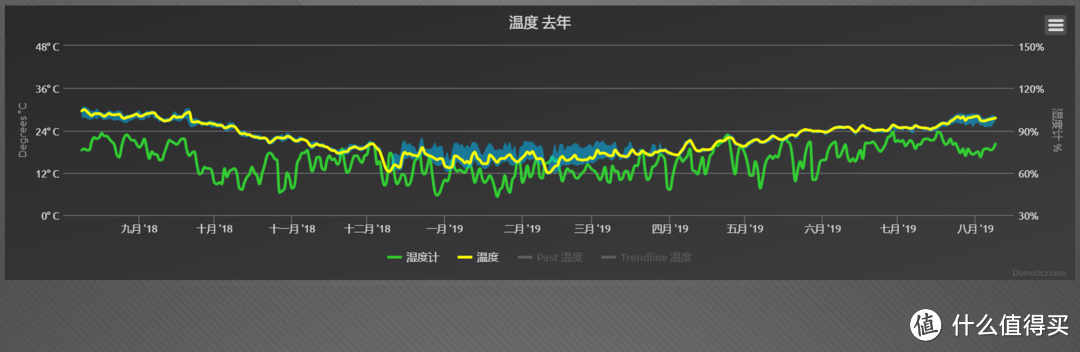 洗衣联动自主升降——Aqara智能晾衣机简评