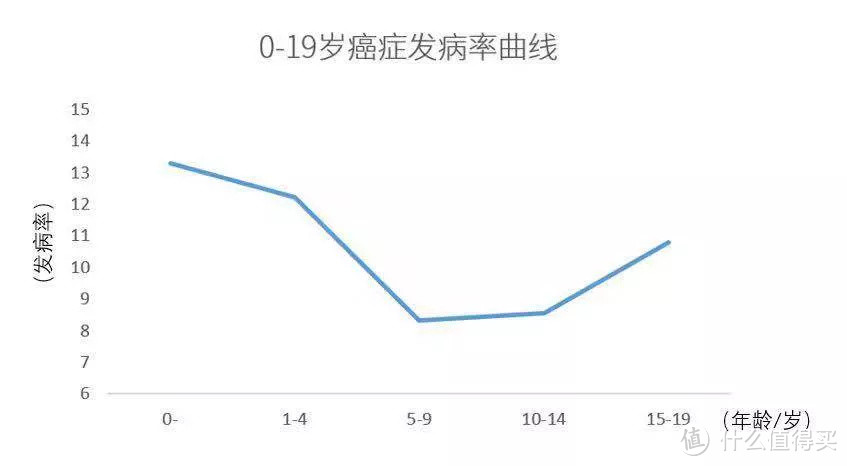 父母别再乱买儿童保险了，0-18岁孩子投保指南