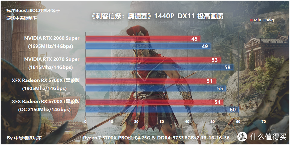 XFX讯景 Radeon RX 5700XT 黑狼版显卡评测，超频温度与公版相仿，帧数紧咬2070S不放