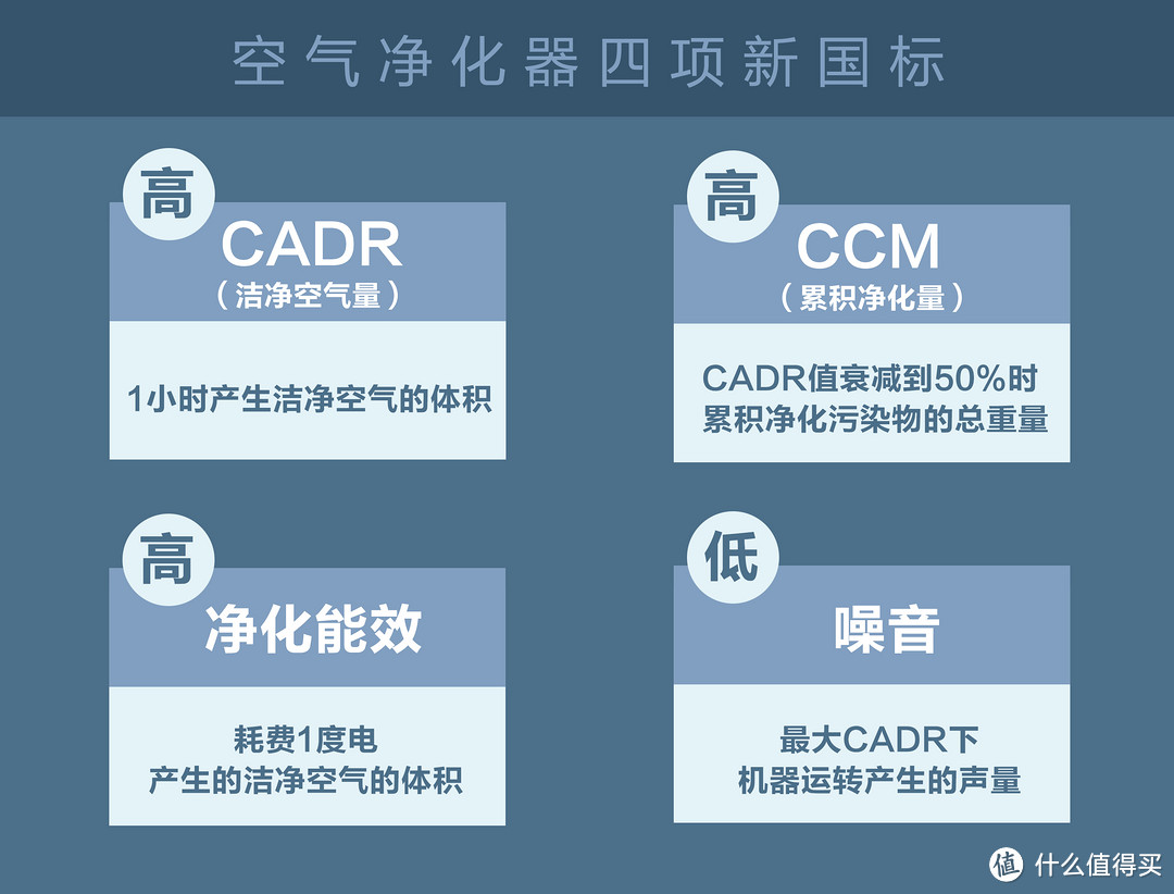 做个表格给大家更直观的了解