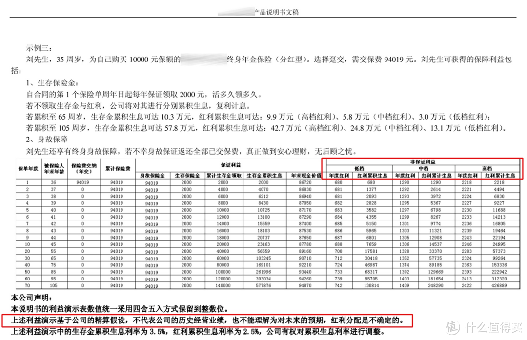 （分红演示收益中关于保单红利的不确定说明）