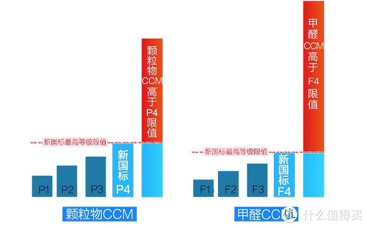 如何买到靠谱甲醛净化器?这篇测评告诉你!【内附避坑指南】